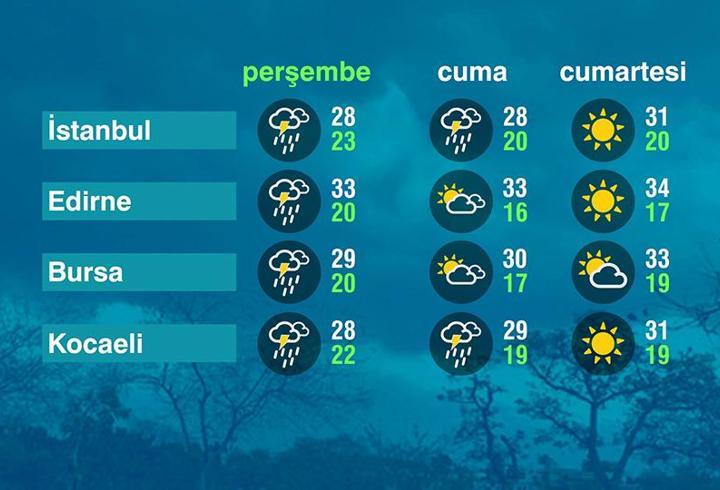 Hava Durumu (09-07-2026)