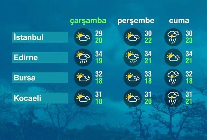 Hava Durumu (15-07-2026)