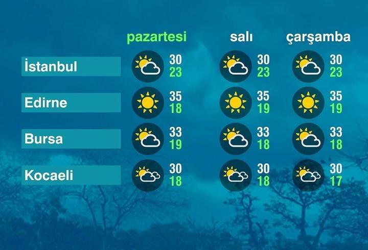 Hava Durumu (10-08-2026)