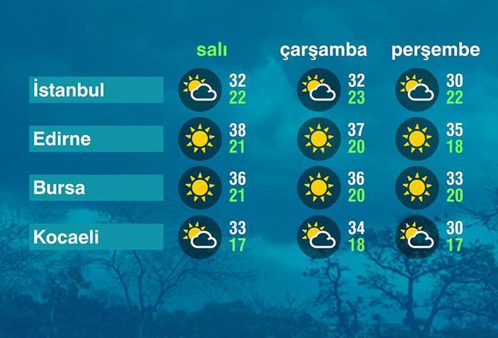 Hava Durumu (25-08-2026)