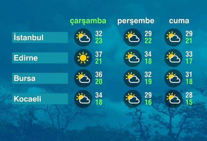 Hava Durumu (26-08-2026)