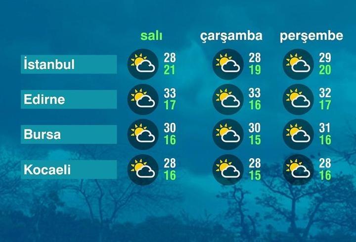 Hava Durumu (01-09-2026)