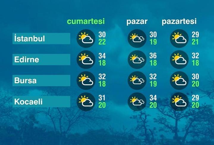 Hava Durumu (05-09-2026)