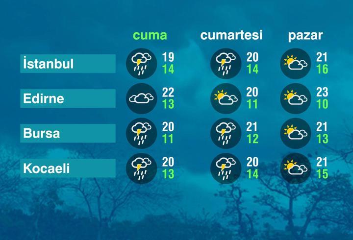 Hava Durumu (02-10-2026)