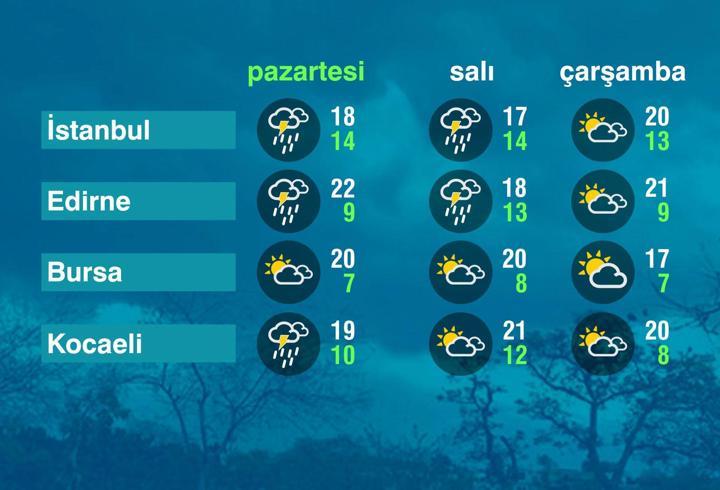 Hava Durumu (19-10-2026)