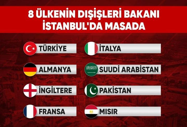 İstanbul’da kritik buluşma: 8 ülkenin dışişleri bakanları aynı masada olacak