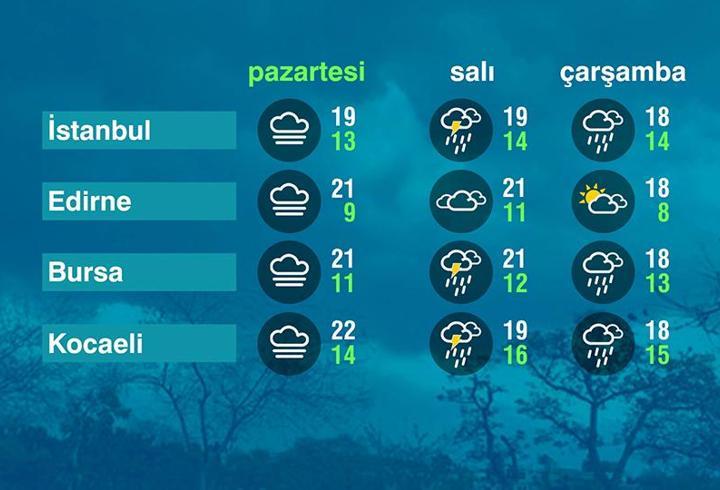 Hava Durumu (26-10-2026)